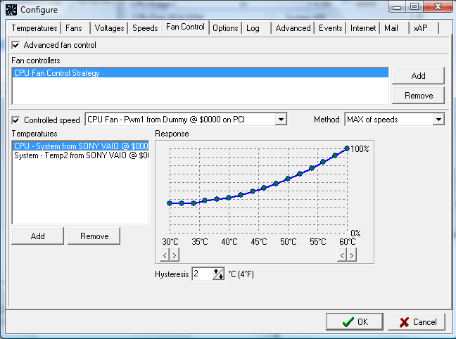 SpeedFan’s FanControl tab