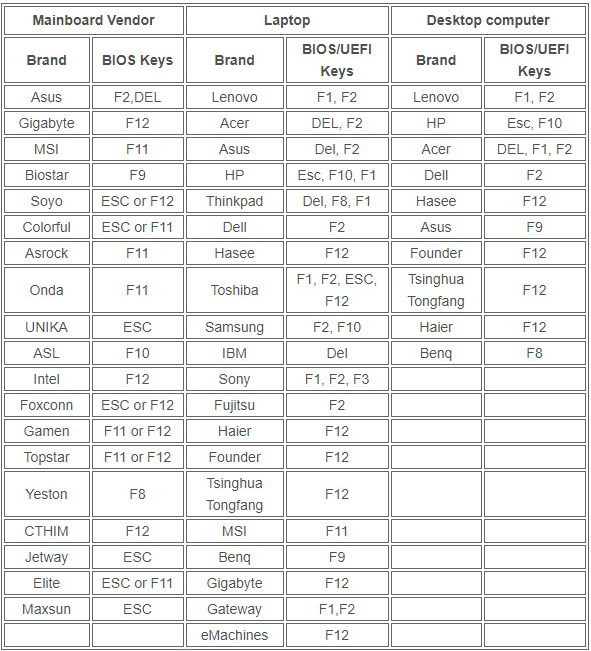 Windows boot key to start up the boot menu